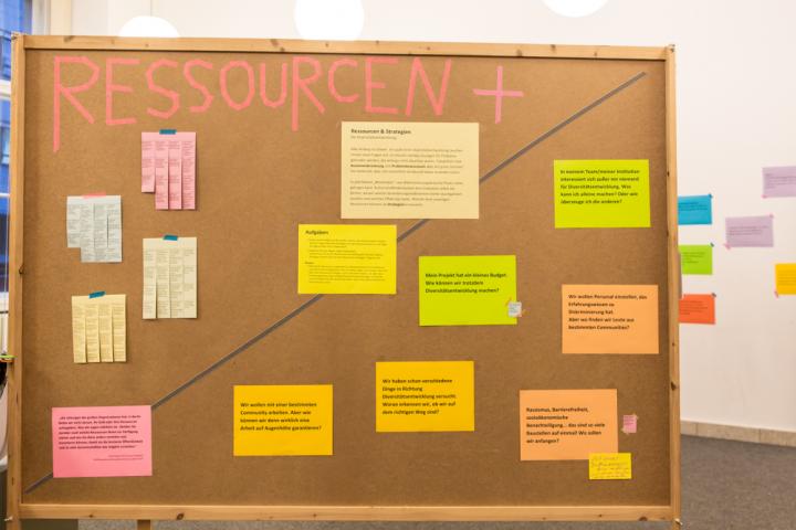 Stellwand mit der Überschrift Ressourcen und vielen bunten Zetteln